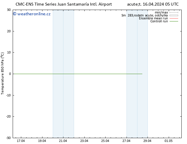 Temp. 850 hPa CMC TS Po 22.04.2024 11 UTC