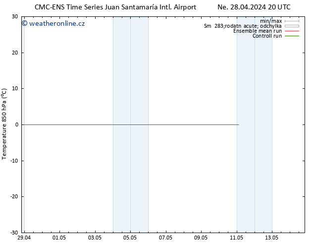 Temp. 850 hPa CMC TS St 01.05.2024 20 UTC