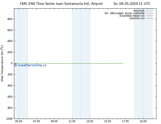 Nejvyšší teplota (2m) CMC TS Po 06.05.2024 11 UTC