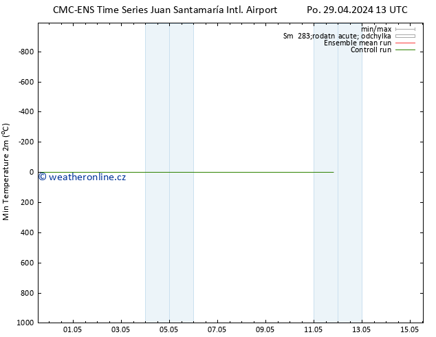 Nejnižší teplota (2m) CMC TS Čt 02.05.2024 13 UTC