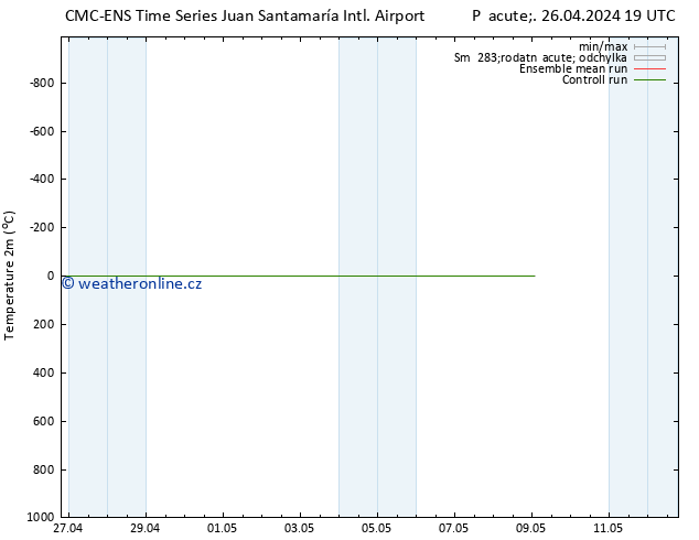 Temperature (2m) CMC TS So 27.04.2024 01 UTC