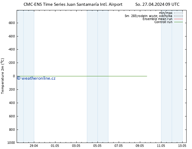 Temperature (2m) CMC TS Čt 02.05.2024 09 UTC