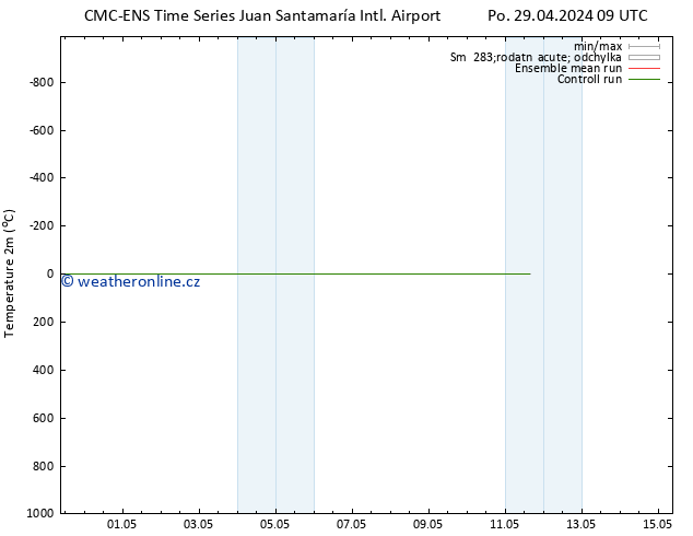 Temperature (2m) CMC TS Čt 02.05.2024 09 UTC