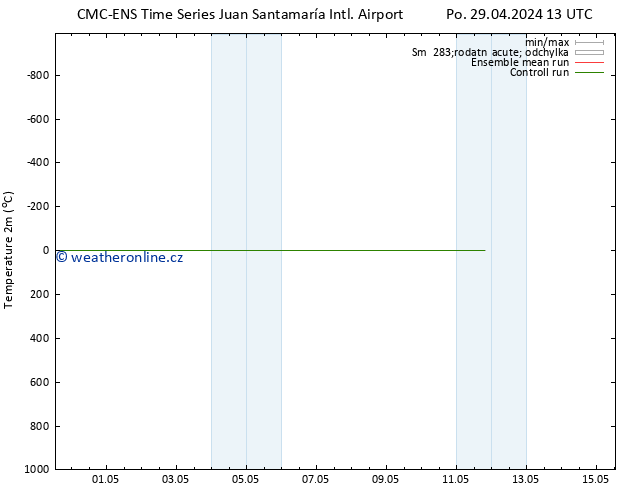 Temperature (2m) CMC TS Ne 05.05.2024 19 UTC