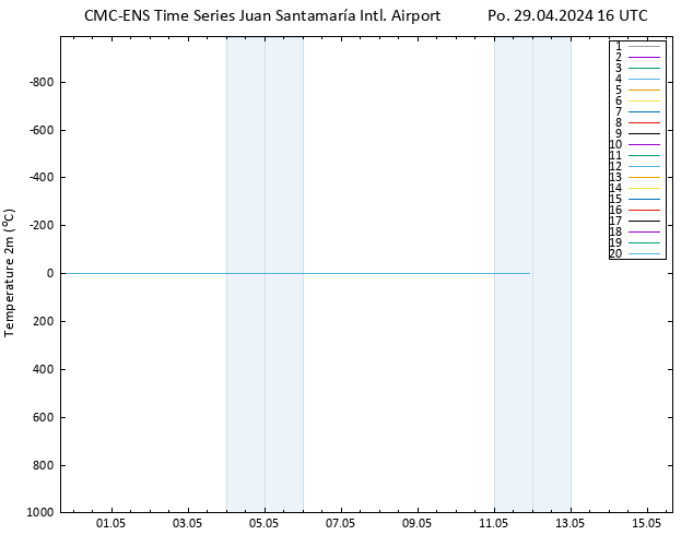 Temperature (2m) CMC TS Po 29.04.2024 16 UTC