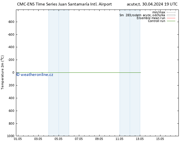 Temperature (2m) CMC TS Čt 02.05.2024 19 UTC