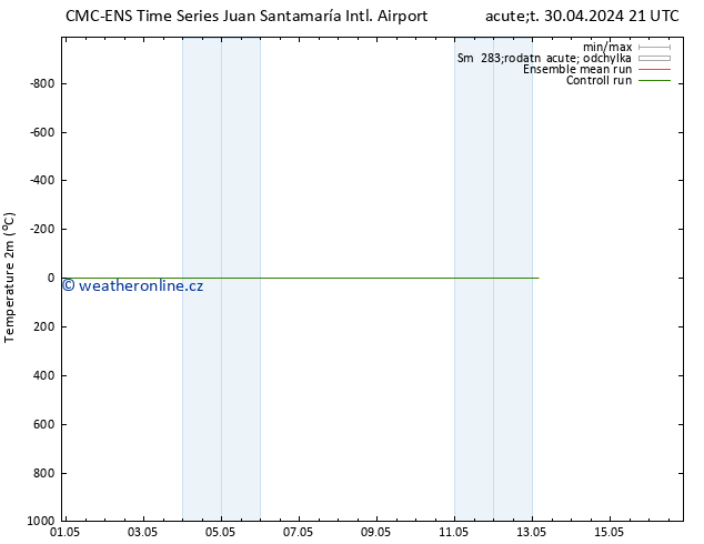 Temperature (2m) CMC TS Út 07.05.2024 09 UTC