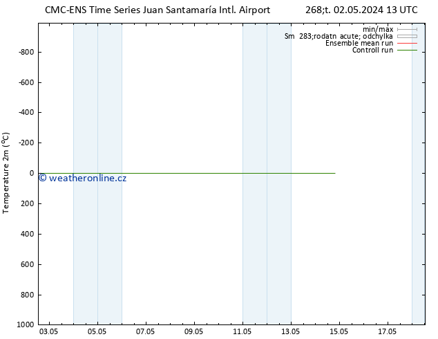 Temperature (2m) CMC TS Ne 12.05.2024 13 UTC