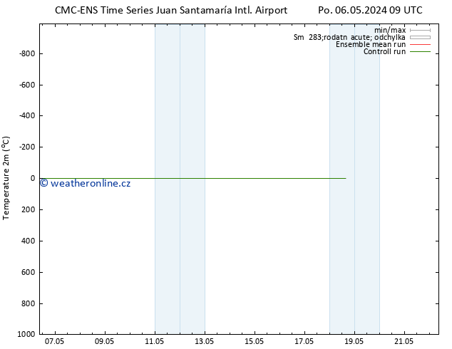 Temperature (2m) CMC TS Út 07.05.2024 09 UTC