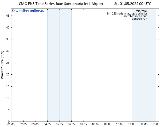 Wind 925 hPa CMC TS Po 06.05.2024 00 UTC