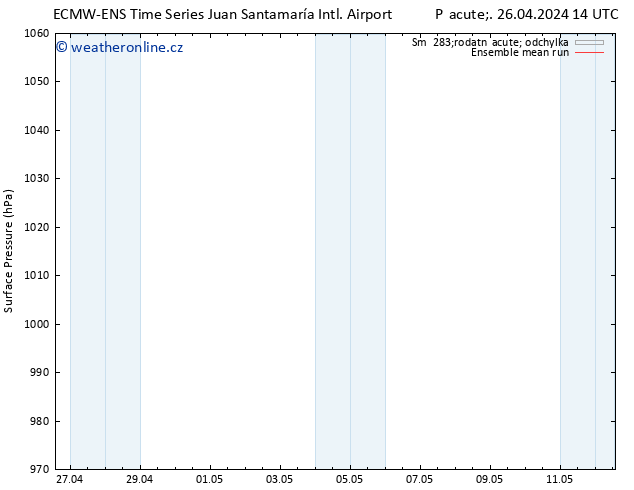 Atmosférický tlak ECMWFTS Po 06.05.2024 14 UTC