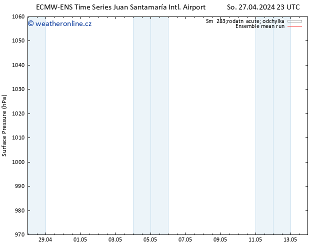 Atmosférický tlak ECMWFTS Út 30.04.2024 23 UTC