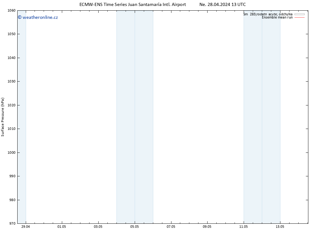 Atmosférický tlak ECMWFTS Čt 02.05.2024 13 UTC