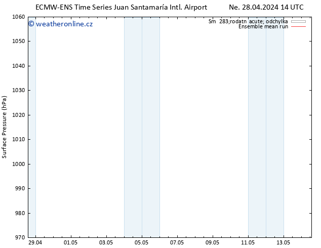 Atmosférický tlak ECMWFTS Čt 02.05.2024 14 UTC