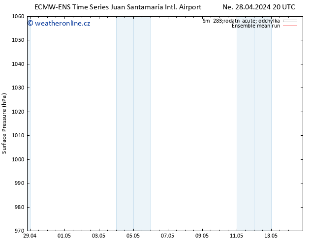 Atmosférický tlak ECMWFTS Ne 05.05.2024 20 UTC