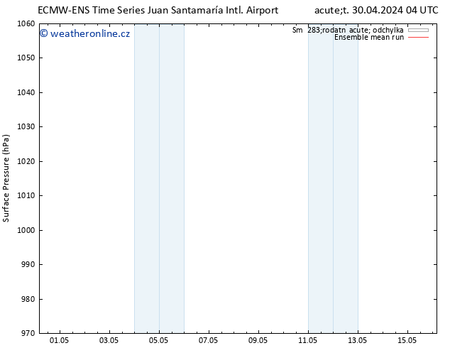 Atmosférický tlak ECMWFTS Pá 03.05.2024 04 UTC