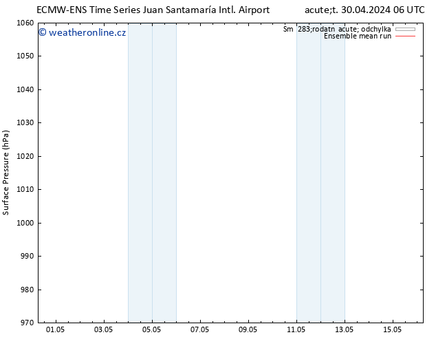 Atmosférický tlak ECMWFTS St 01.05.2024 06 UTC