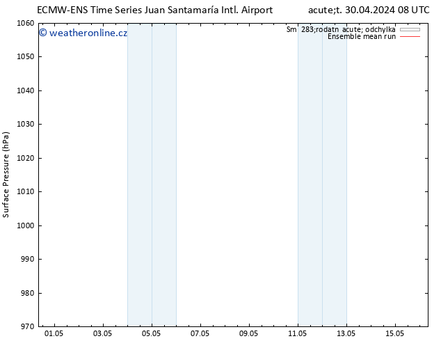 Atmosférický tlak ECMWFTS St 01.05.2024 08 UTC