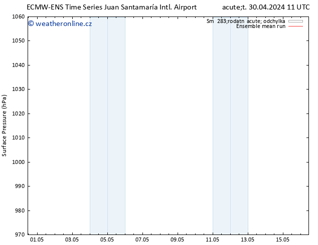 Atmosférický tlak ECMWFTS Pá 10.05.2024 11 UTC