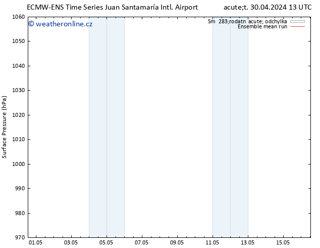 Atmosférický tlak ECMWFTS So 04.05.2024 13 UTC
