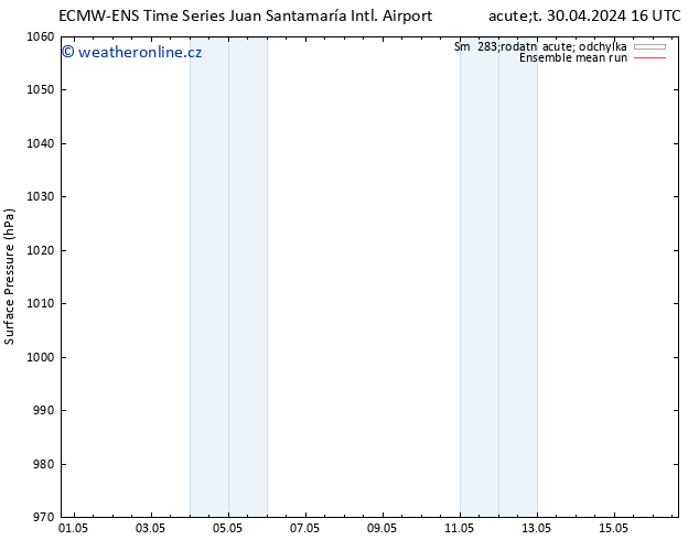 Atmosférický tlak ECMWFTS Čt 09.05.2024 16 UTC