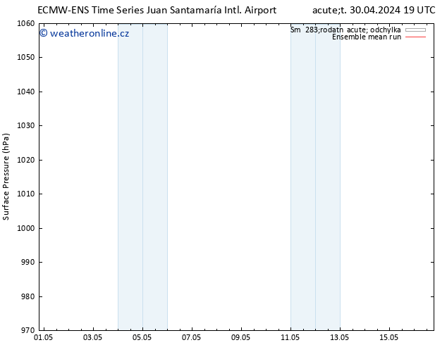 Atmosférický tlak ECMWFTS St 08.05.2024 19 UTC