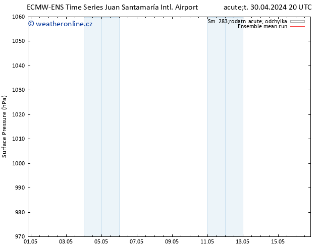 Atmosférický tlak ECMWFTS St 01.05.2024 20 UTC