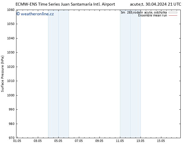 Atmosférický tlak ECMWFTS Ne 05.05.2024 21 UTC