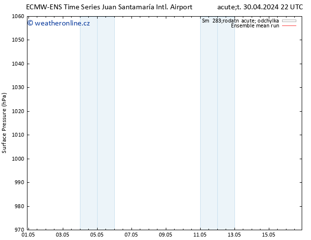 Atmosférický tlak ECMWFTS Út 07.05.2024 22 UTC