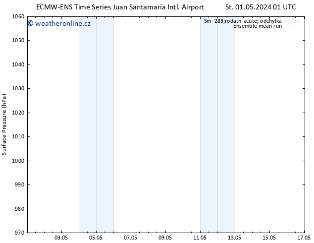 Atmosférický tlak ECMWFTS Čt 02.05.2024 01 UTC