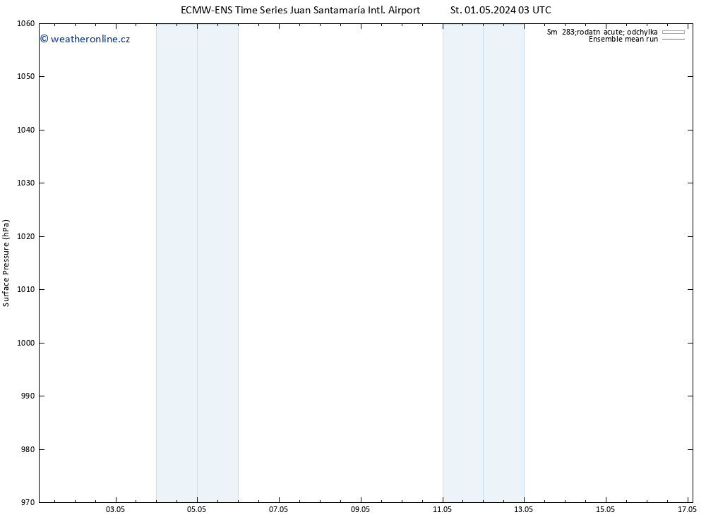 Atmosférický tlak ECMWFTS Út 07.05.2024 03 UTC