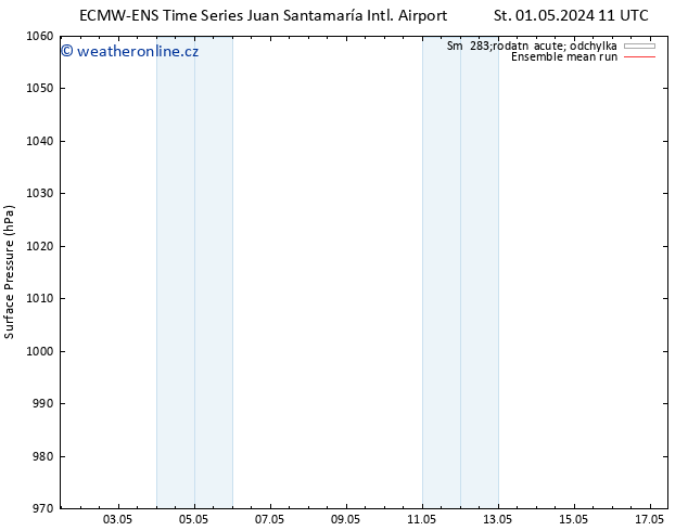 Atmosférický tlak ECMWFTS Čt 02.05.2024 11 UTC