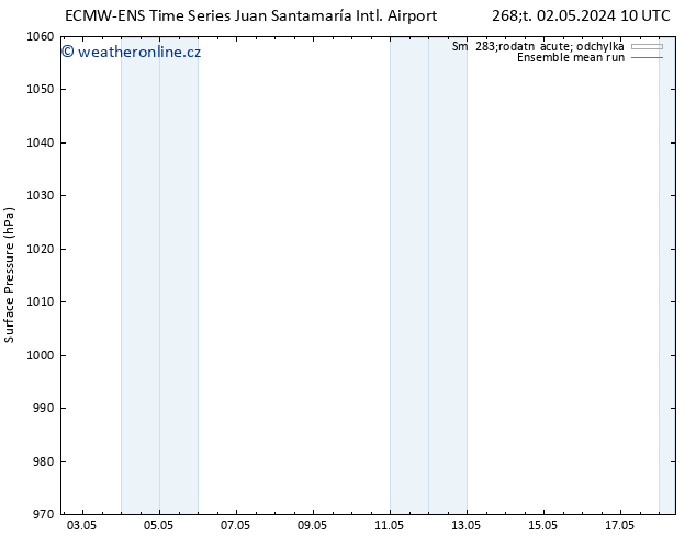 Atmosférický tlak ECMWFTS Pá 03.05.2024 10 UTC