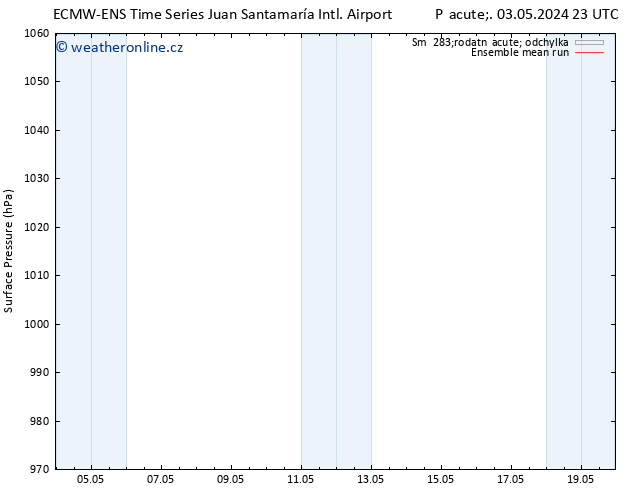 Atmosférický tlak ECMWFTS St 08.05.2024 23 UTC