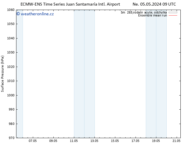 Atmosférický tlak ECMWFTS So 11.05.2024 09 UTC