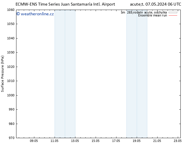 Atmosférický tlak ECMWFTS Út 14.05.2024 06 UTC