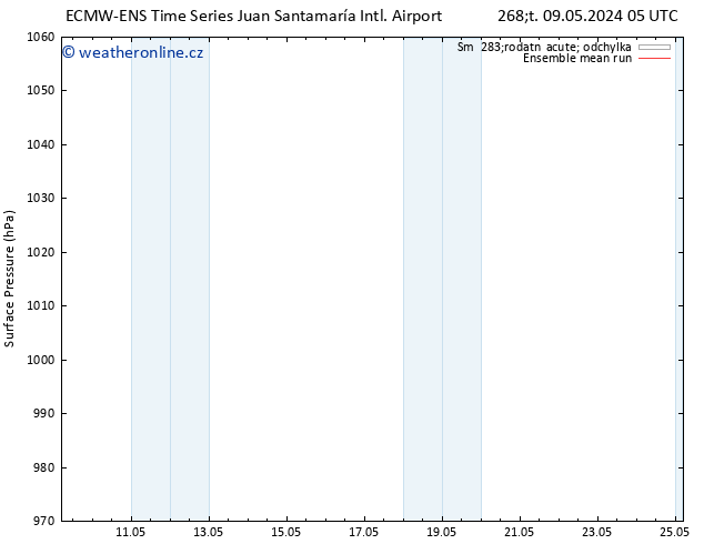 Atmosférický tlak ECMWFTS Pá 10.05.2024 05 UTC