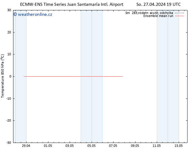 Temp. 850 hPa ECMWFTS Po 29.04.2024 19 UTC