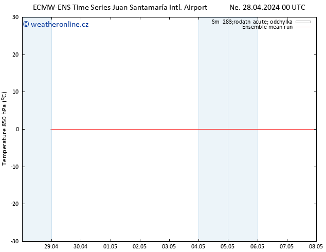 Temp. 850 hPa ECMWFTS So 04.05.2024 00 UTC
