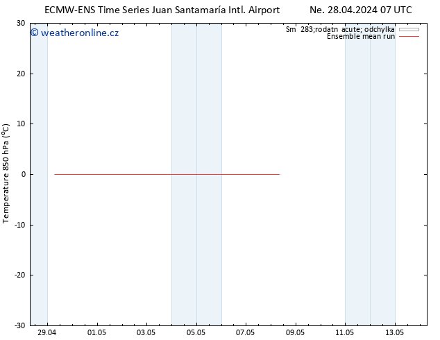 Temp. 850 hPa ECMWFTS Po 29.04.2024 07 UTC