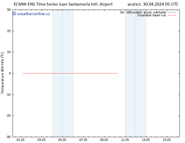 Temp. 850 hPa ECMWFTS Po 06.05.2024 05 UTC