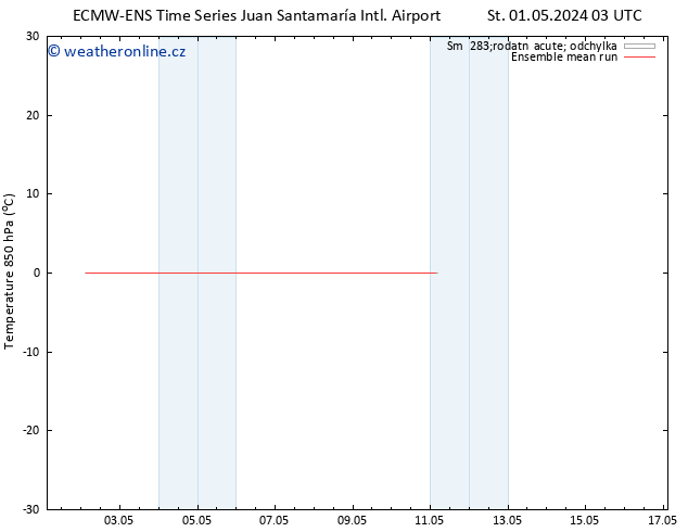 Temp. 850 hPa ECMWFTS St 08.05.2024 03 UTC