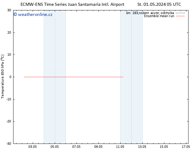 Temp. 850 hPa ECMWFTS Út 07.05.2024 05 UTC