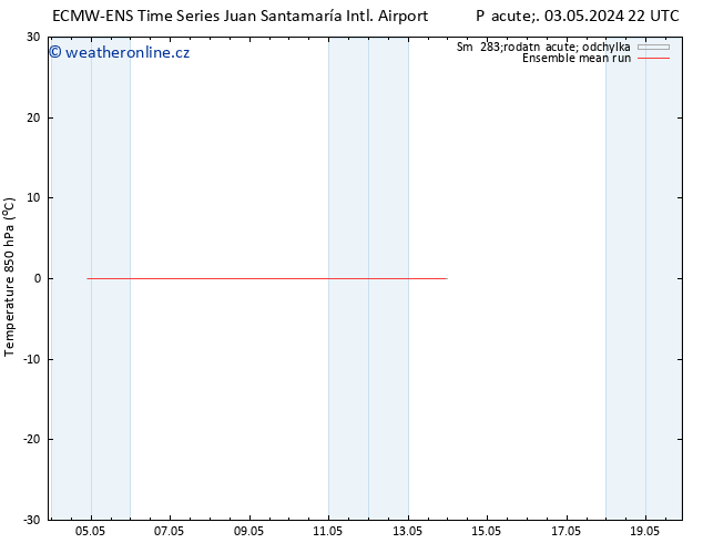 Temp. 850 hPa ECMWFTS Pá 10.05.2024 22 UTC