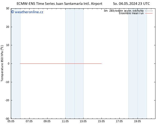 Temp. 850 hPa ECMWFTS Čt 09.05.2024 23 UTC