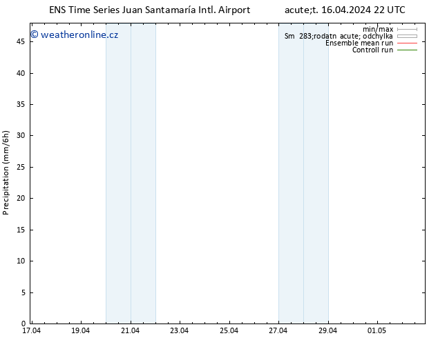 Srážky GEFS TS St 17.04.2024 04 UTC