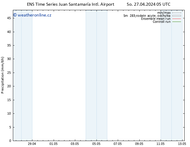 Srážky GEFS TS Po 29.04.2024 17 UTC