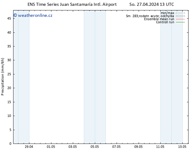 Srážky GEFS TS Ne 28.04.2024 07 UTC