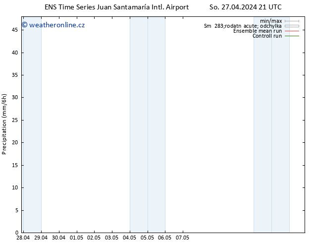 Srážky GEFS TS Ne 28.04.2024 03 UTC