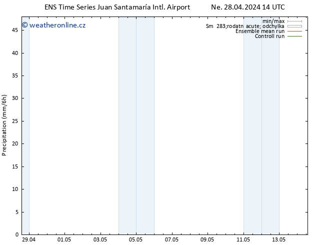 Srážky GEFS TS Út 14.05.2024 14 UTC